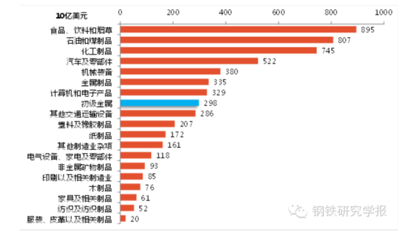 鋼鐵產能過剩解決辦法，美國鋼鐵業是如何應對產能過剩的