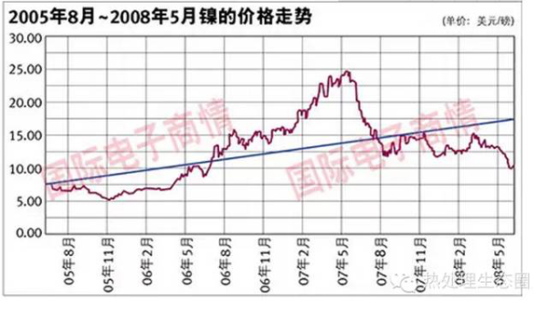 采購不銹鋼管有一定的技術要求，一味壓低采購價格，問題隨之而來