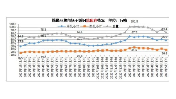 高考將至，行情難做，鋼貿(mào)縮量操作折射反彈行情不暢