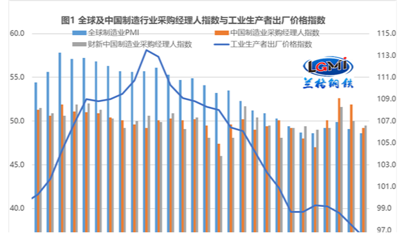 2023年6月鋼鐵不銹鋼行情會怎樣？